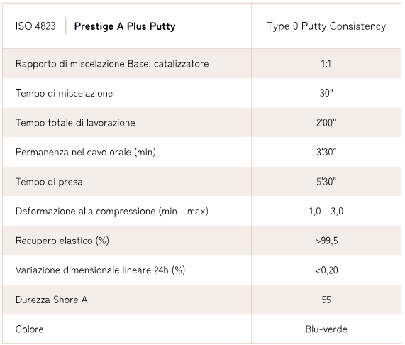 Prestige A Plus Putty