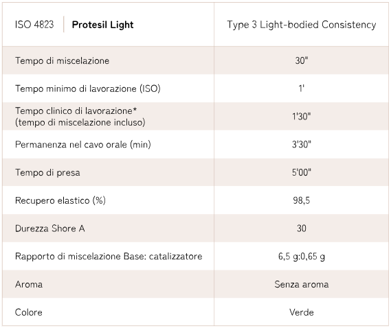 Protesil Light