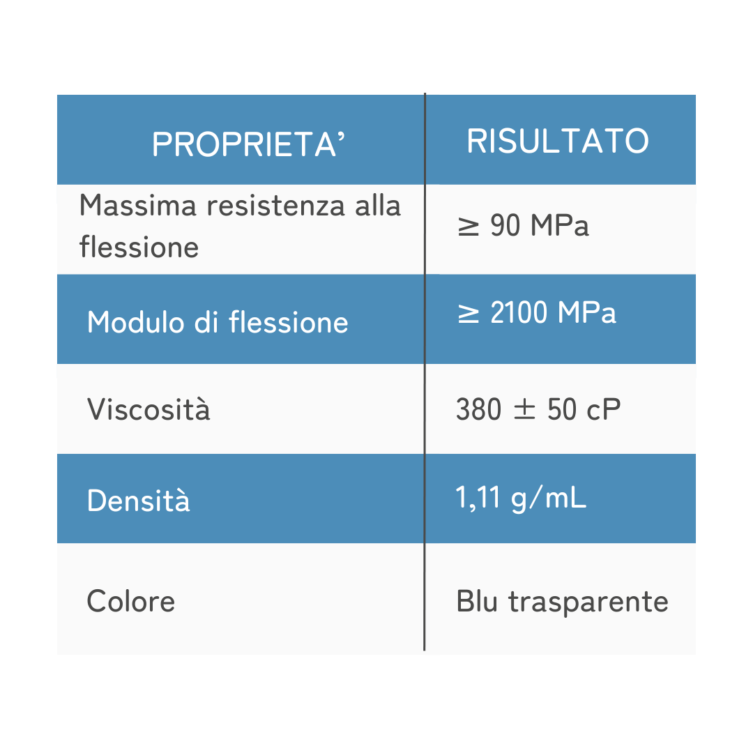 Resine Portux 1kg - Guide Chirurgiche 3D