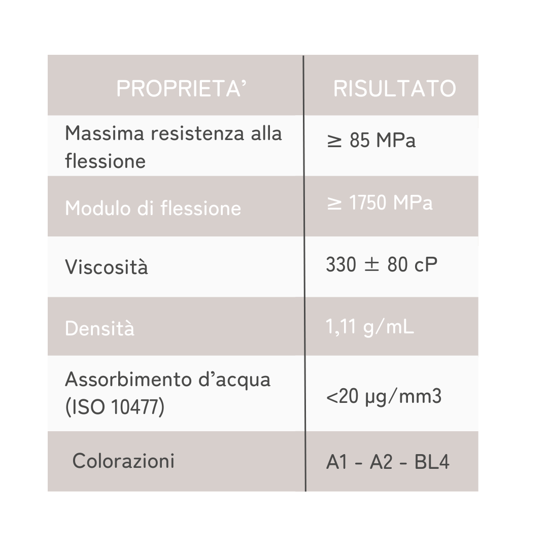 Resine Portux 1kg - Try - In 3D