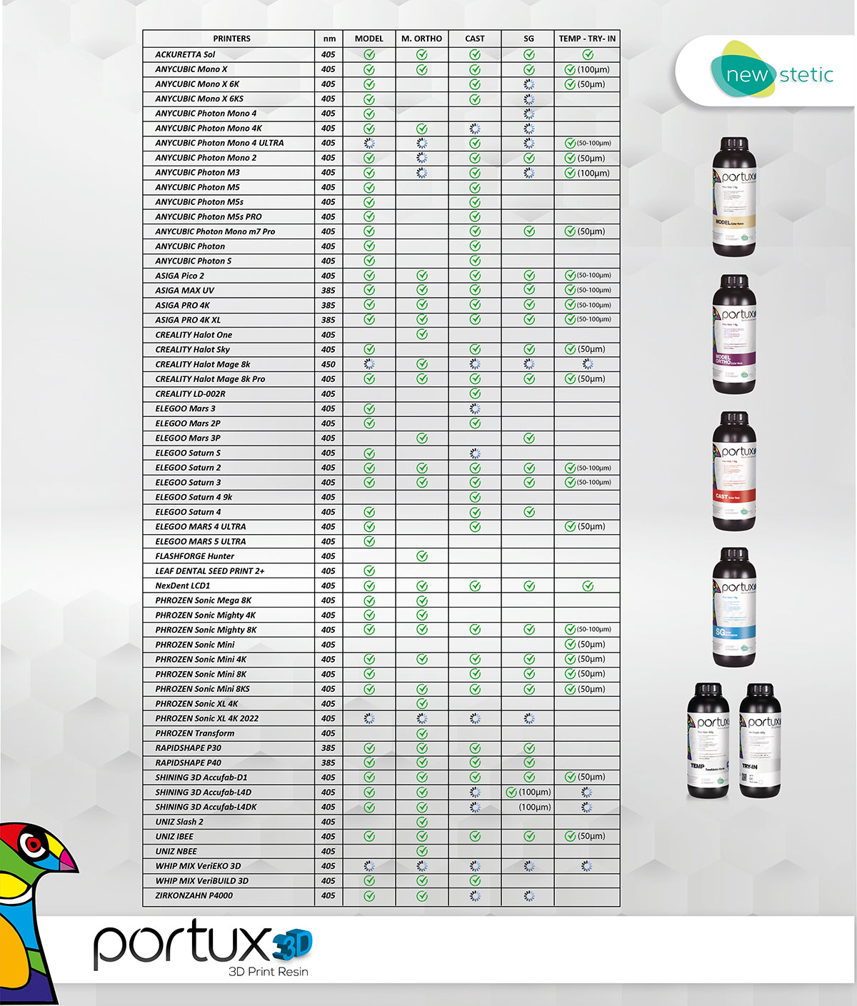 Resine Portux 1kg - Model 3D