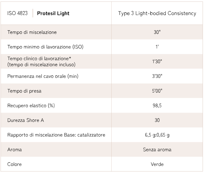 Protesil Mini Kit