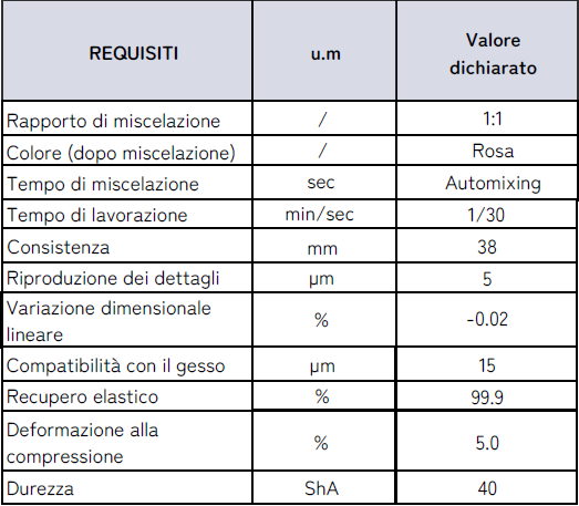 Prestige Vdg Mask Soft Cad Cam 2x50ml