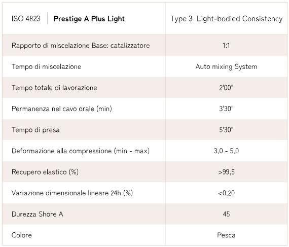 Prestige A Plus Light 2x50ml