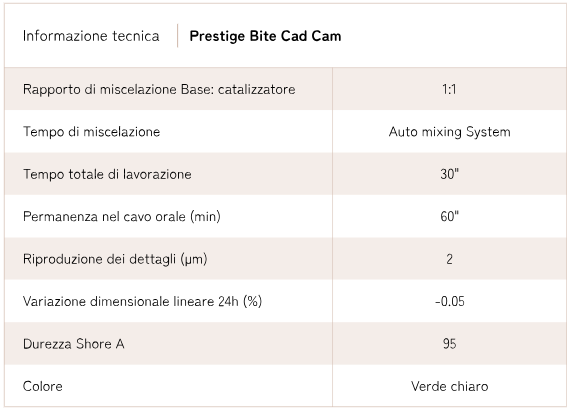 Prestige Bite Cad Cam 2x50ml