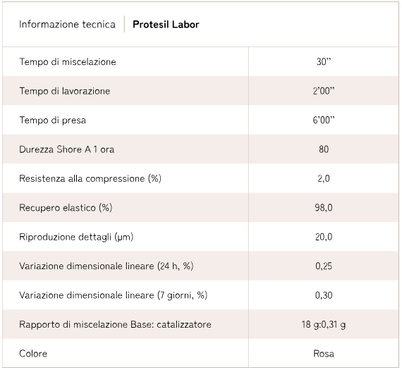 Protesil Labor 2kg