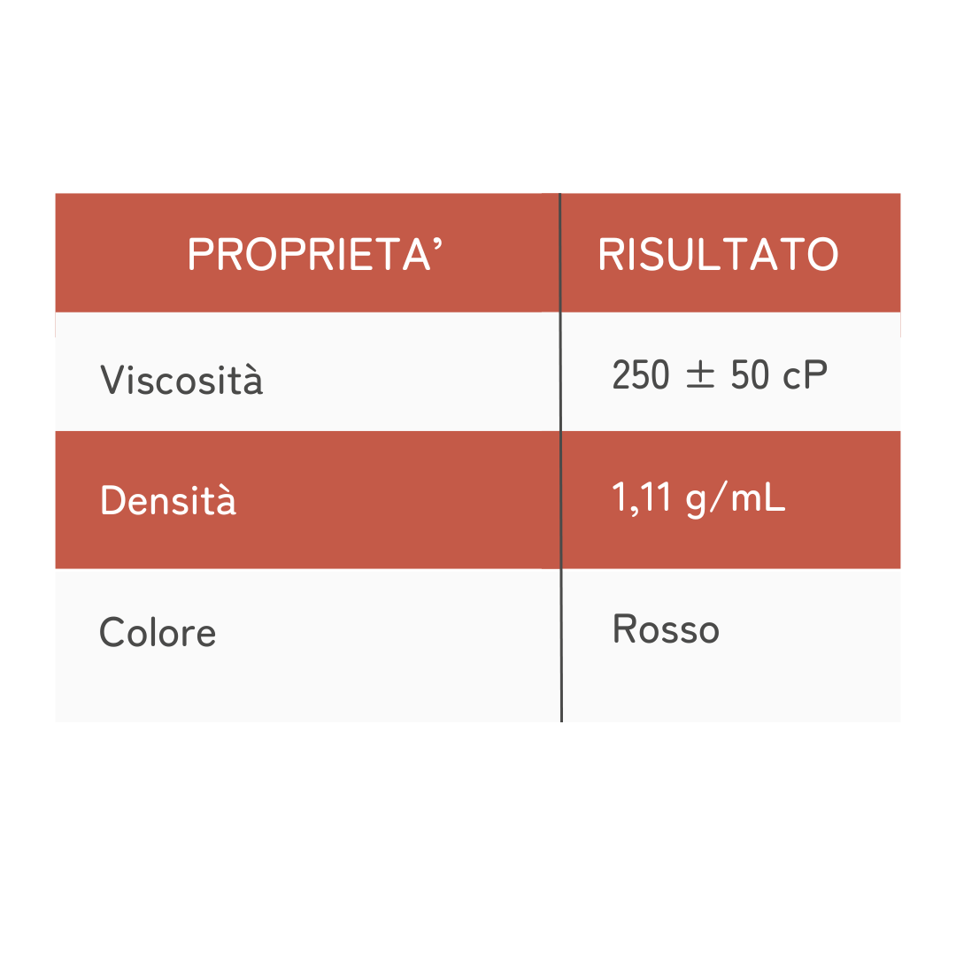 Resine Portux 1kg - Calcinabile 3D