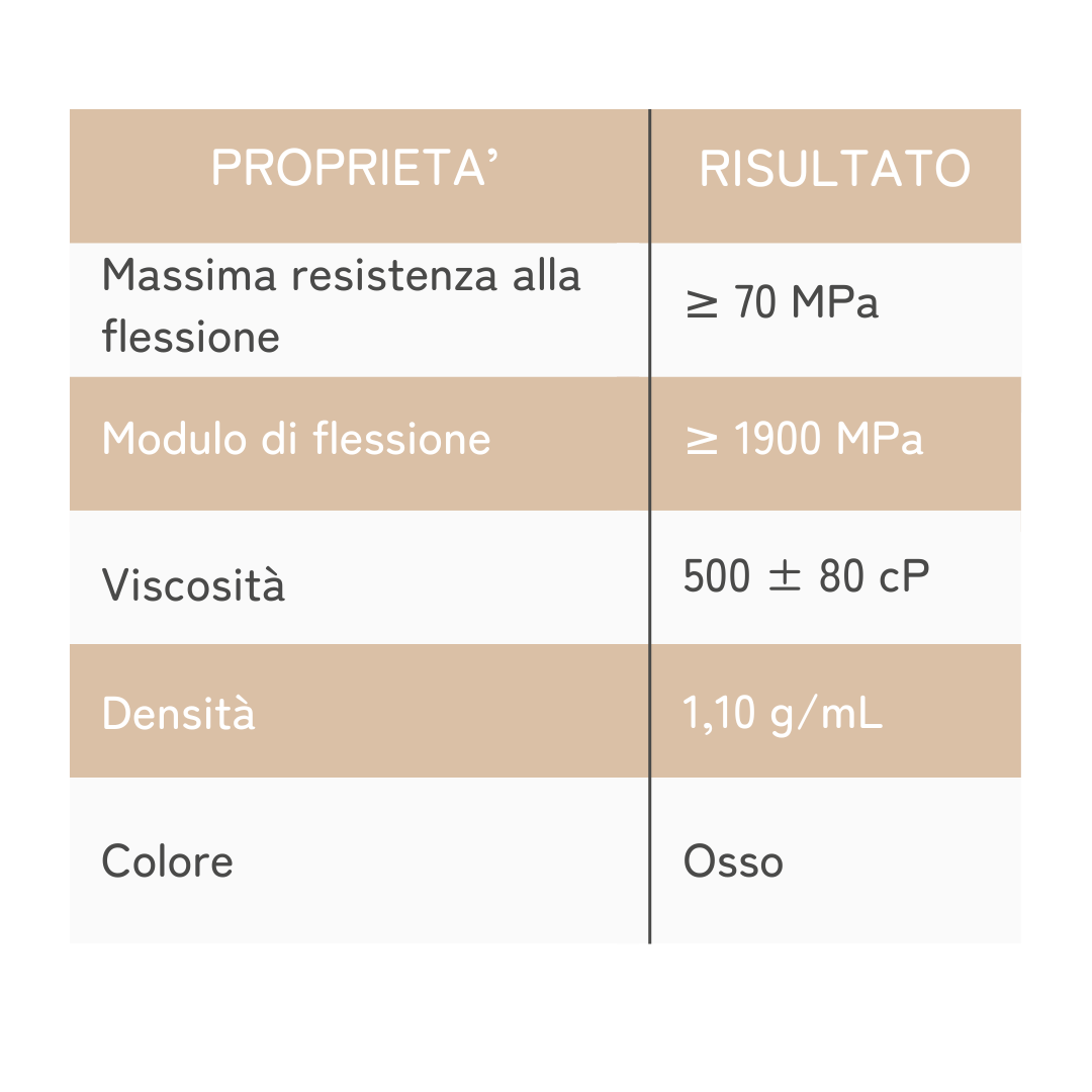 Resine Portux 1kg - Modelli 3D