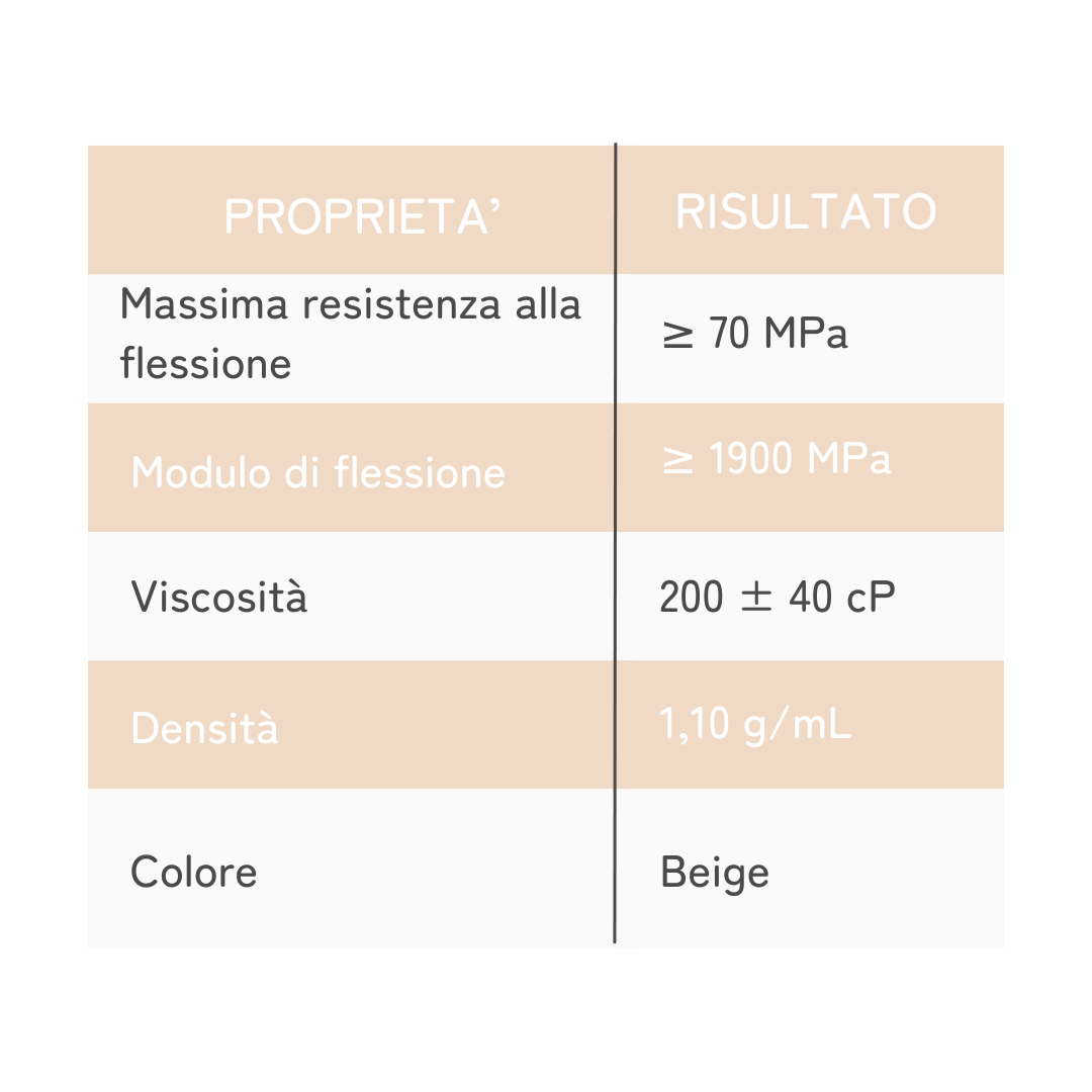 Resine Portux 1kg - Modelli 3D 2.0