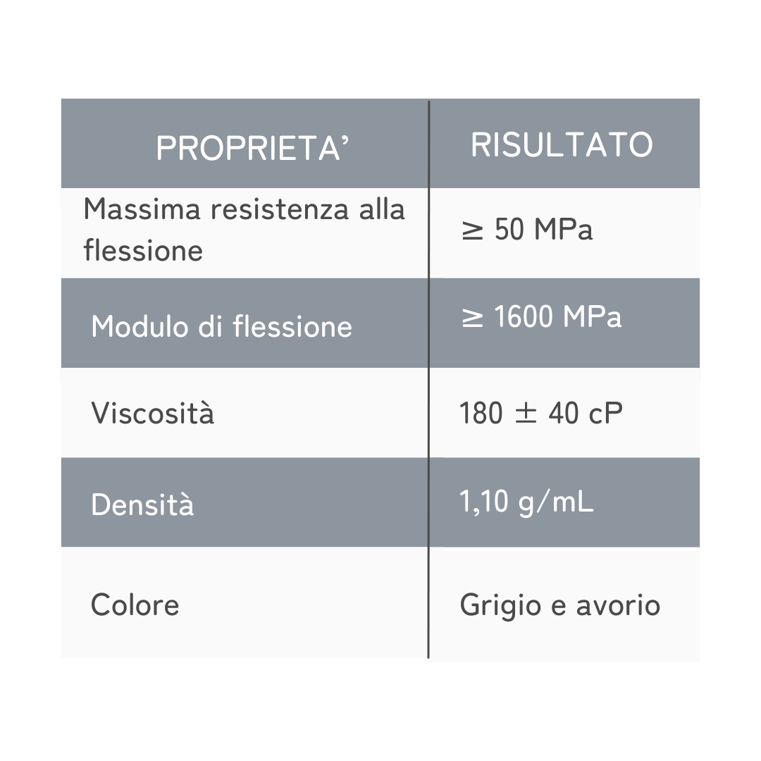 Resine Portux 1kg - Modelli 3D Basic