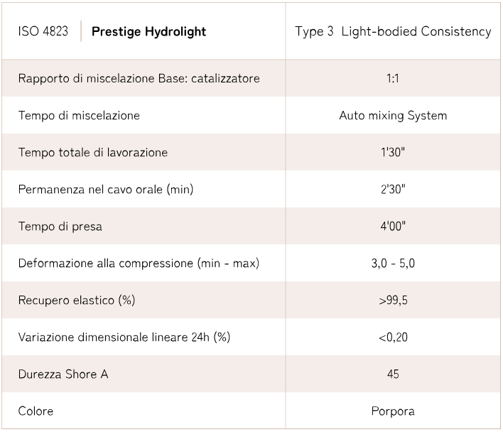 Prestige Hydrolight 2x50ml
