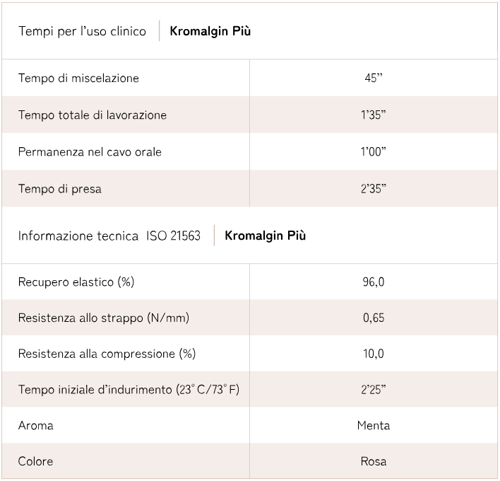 Kromalgin Più