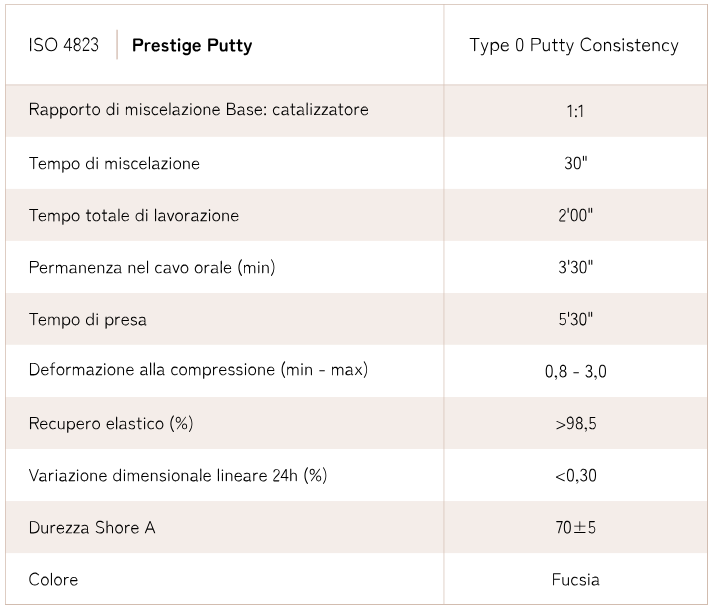 Prestige Putty